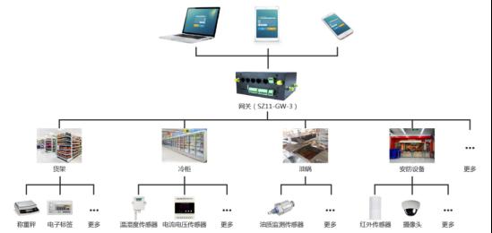 順舟智能發布智慧便利店物聯網解決方案，引領計算機系統集成服務新趨勢